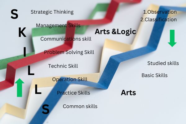 Skills